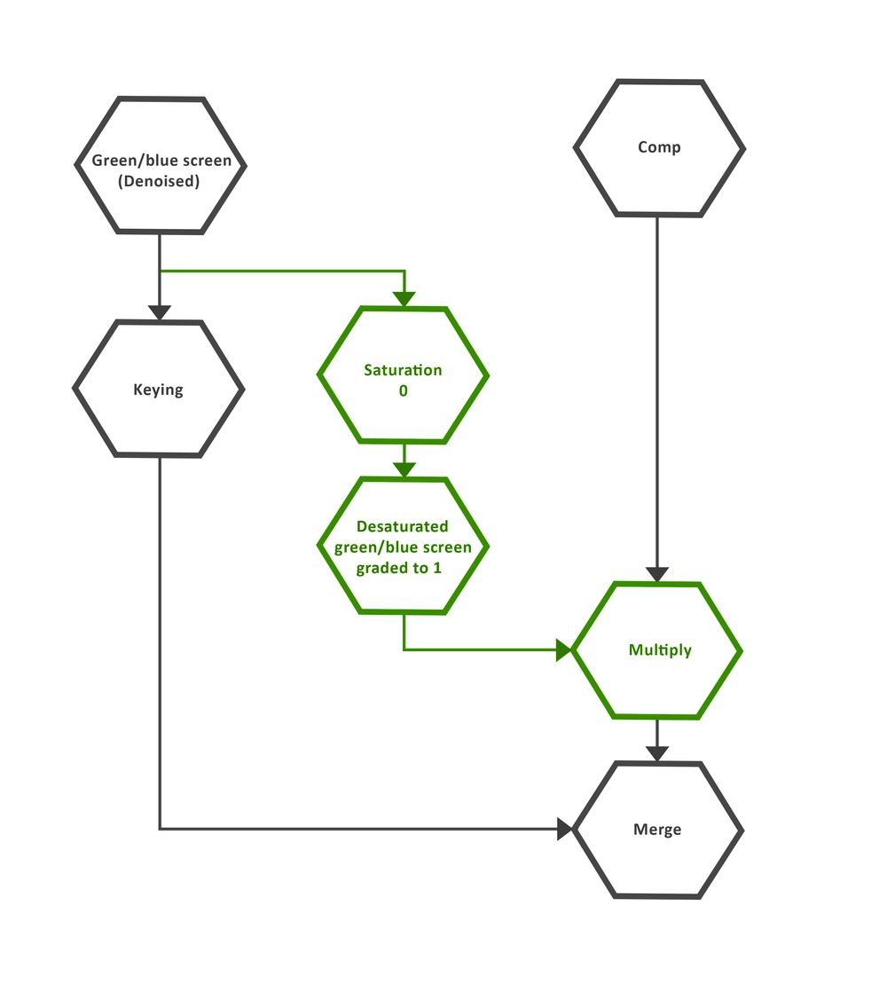 multiplication-key-technique-for-extracting-fine-detail-in-nuke