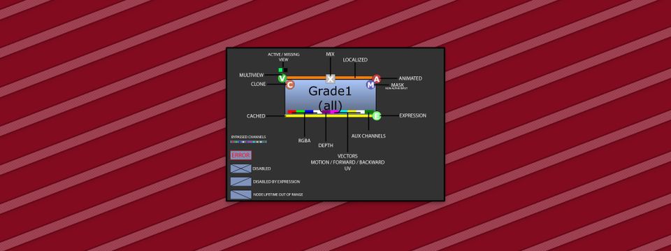 Secrets Of The Grade Node In Nuke